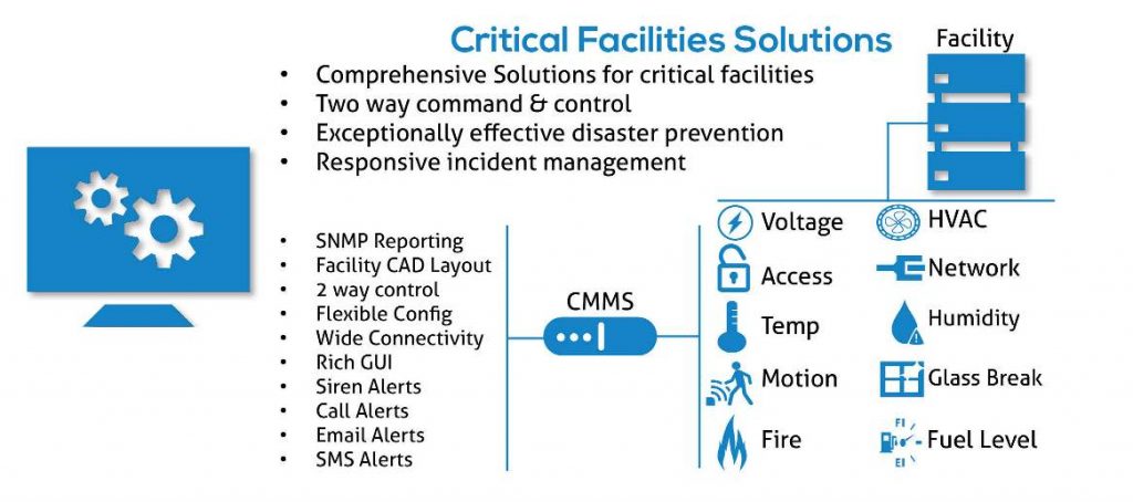 building security