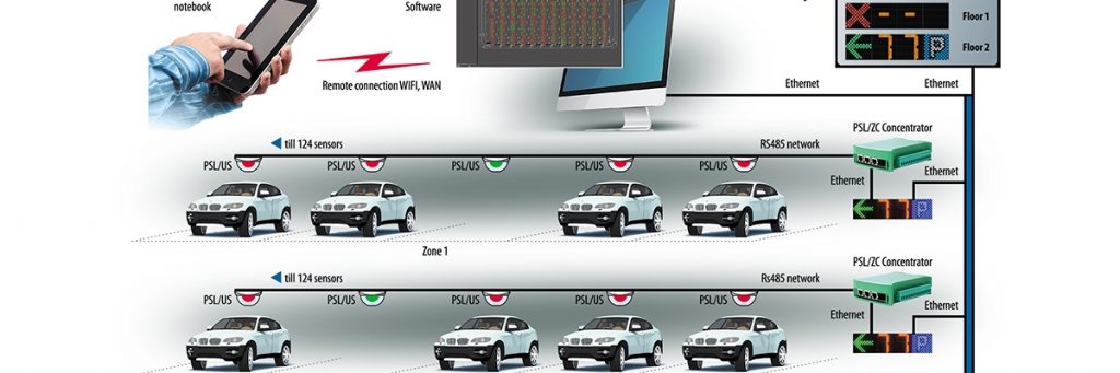 Parking Management